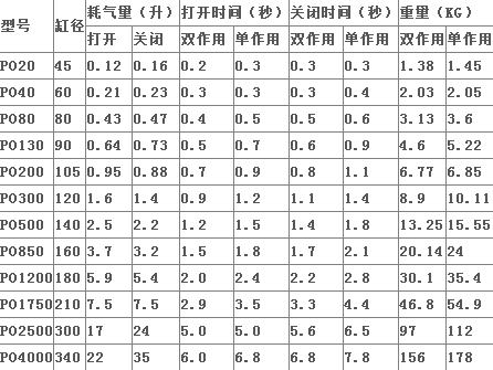 氣動(dòng)蝶閥